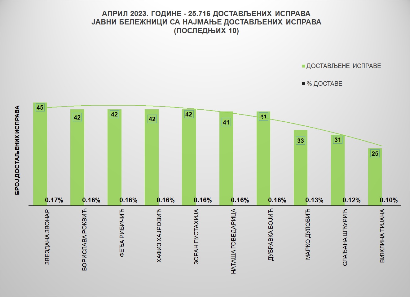 /content/pages/onama/статистика/2023/05/Grafik 2-apri.jpg